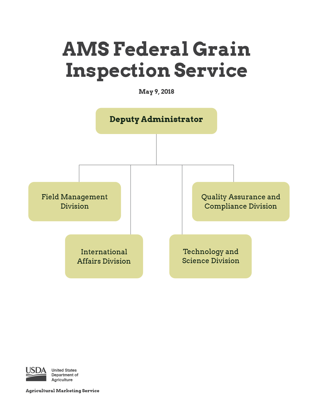 Usda Org Chart 2018