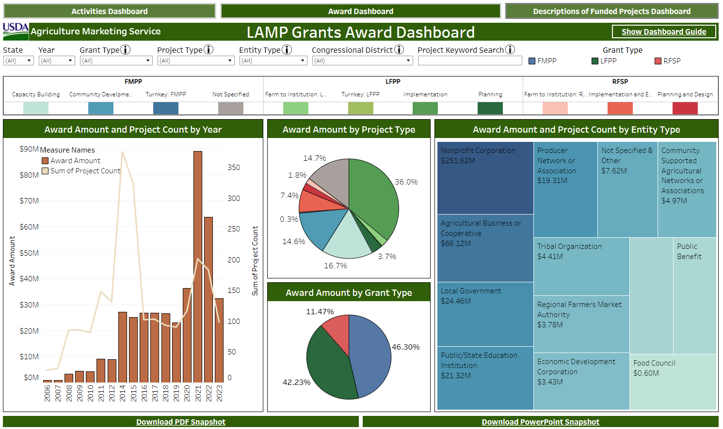 Screenshot of Lamp Navigator Dashboard