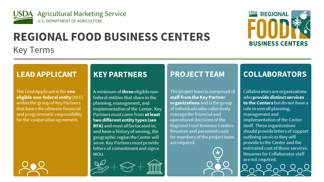 Graphic showing the definitions of four key Regional Business Center terms, lead applicant, key partners, project team, and collaborators. The Lead Applicant is the one eligible non-federal entity (NFE) within the group of Key Partners that bears the ultimate financial and programmatic responsibility for the cooperative agreement.  Key partners are a minimum of three eligible non-federal entities that share in the  planning, management, and implementation of the Center. Key Partners must come from at least two different entity types (see RFA), and must all be located in, and have a history of serving, the geographic region the Center will serve.  Key Partners must provide letters of commitment and sign a MOU. The project team is composed of staff from the Key Partner organizations and is the group of individuals who collectively manage the financial and operational decisions of the Regional Food Business Centers. Resumes and personnel costs for members of the project team are required. Collaborators are organizations who provide distinct services to the Centers but do not have a role in overall planning, management and implementation of the Center itself. These organizations should provide letters of support outlining services they will provide to the Center and the estimated cost of those services. Resumes for Collaborator staff are not required.