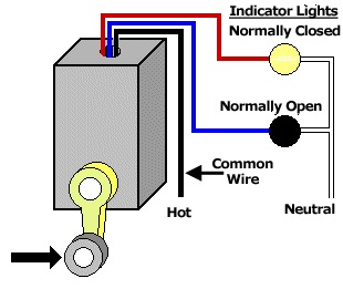 This graphic shows a mechanical switch wired to a pair of indicator lights